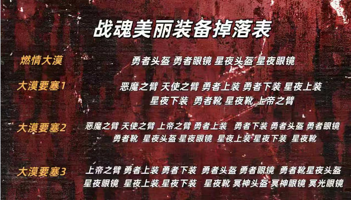 装备掉落表